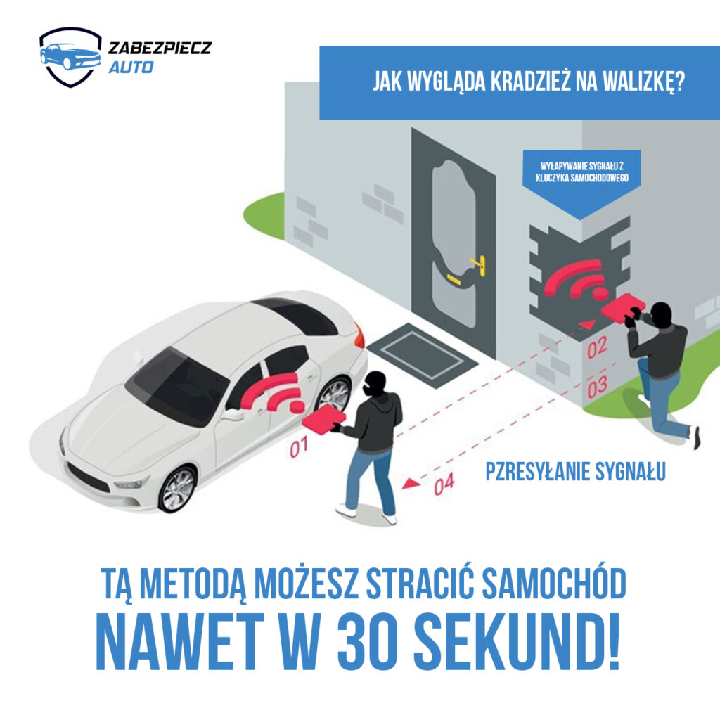 Zabezpieczenia antykradzieżowe do drogich i nowoczesnych aut - canlock