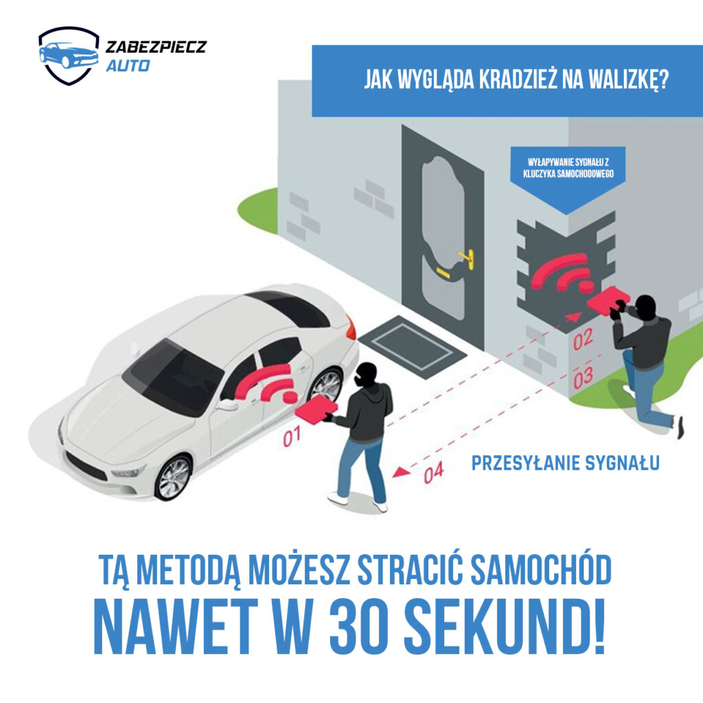 Kradzież na walizkę - Etui na kluczyki, a immobilizer CAN CanLock