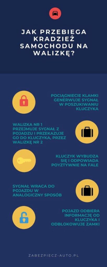 Kradzież na walizkę krok po kroku