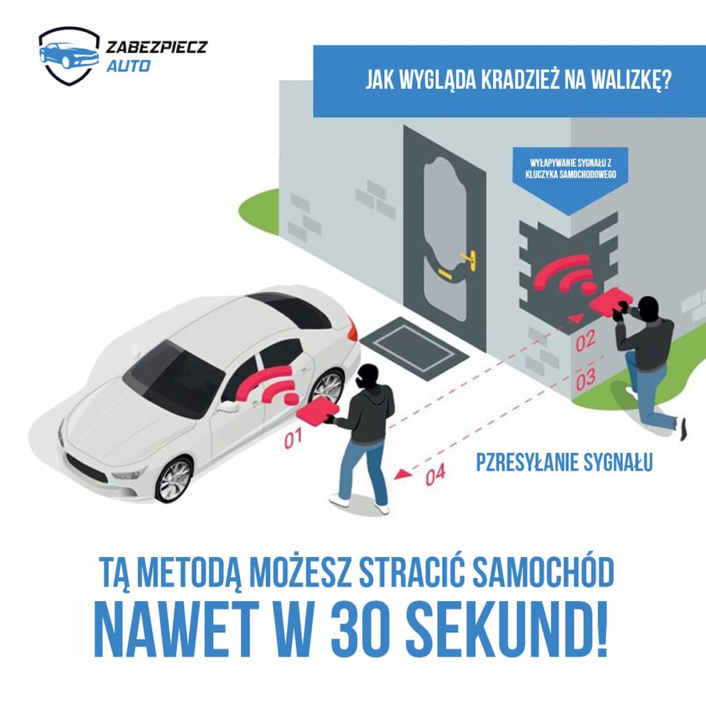 Kradzież na walizkę - schemat