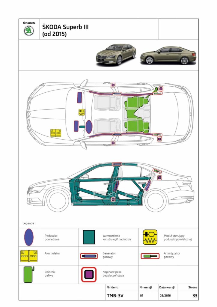 Karta ratownicza - Skoda Superb