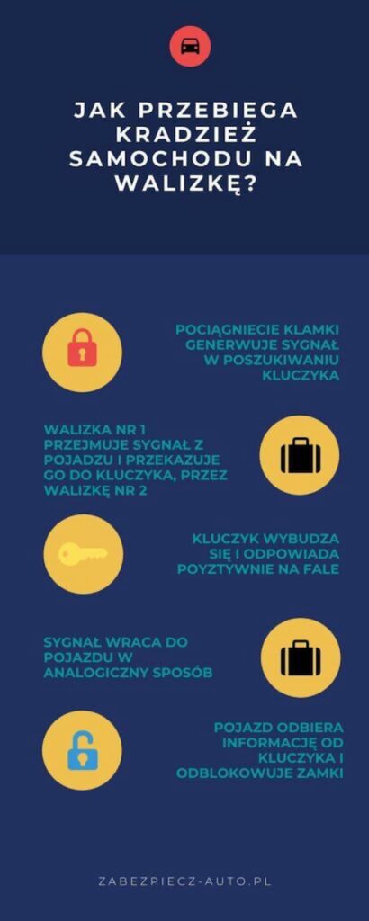 Kradzież na walizkę - CanLock