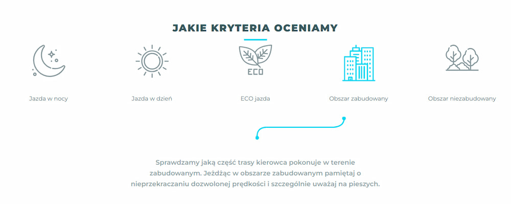 Telematyka a ubezpieczenia - Yanosik i Ergo Hestia